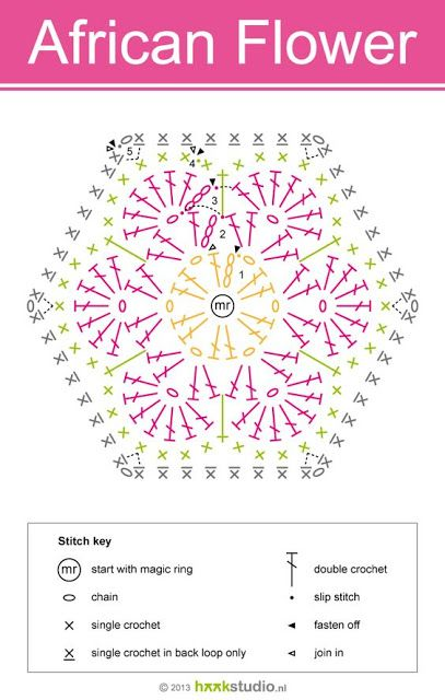 The pattern for a 6 sided african flower motif